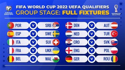 World Cup 2022 European Qualifiers Where And When How It Works Full Fixtures Knowinsiders
