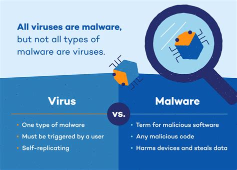 Differences Of Malware Vs Virus What Is A Trojan Virus