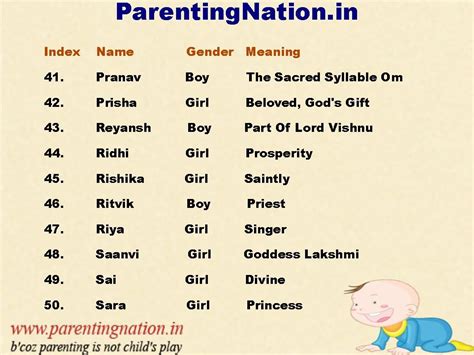 We Bring You Modern Baby Names With Accurate Meanings Brought To You