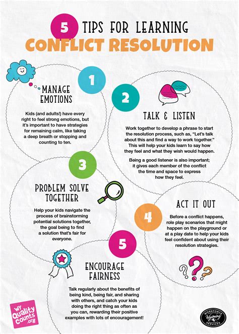 5 Ways for Learning Conflict Resolution - WY Quality Counts