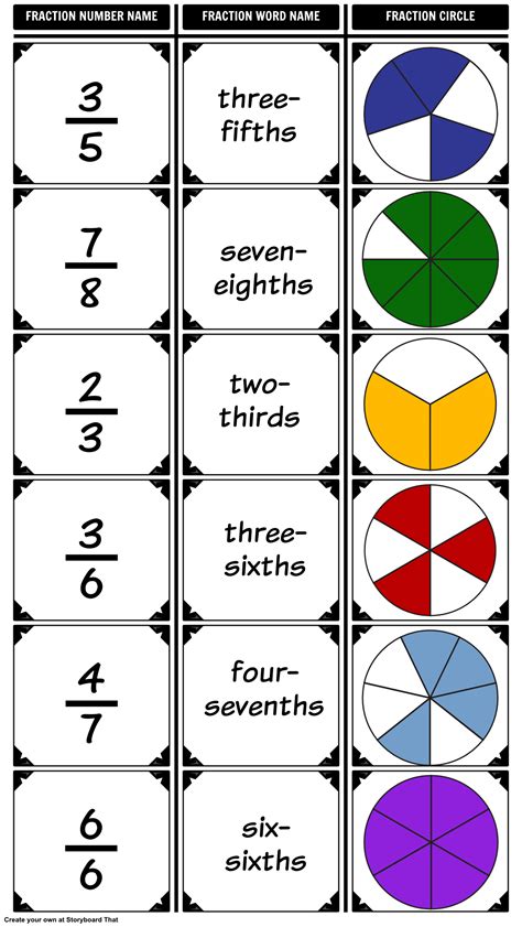 Introduction To Fractions Artofit