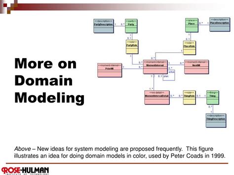 PPT - CSSE 374 : Domain Model Refinements and Iteration 3 Preparations ...