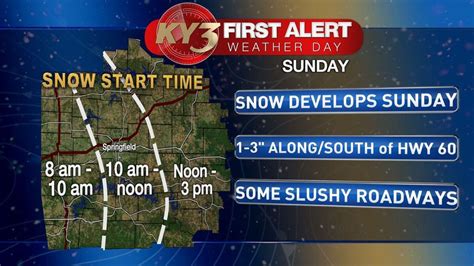First Alert Weather Day Ky3 Weather Team Tracks Snow Chances Sunday