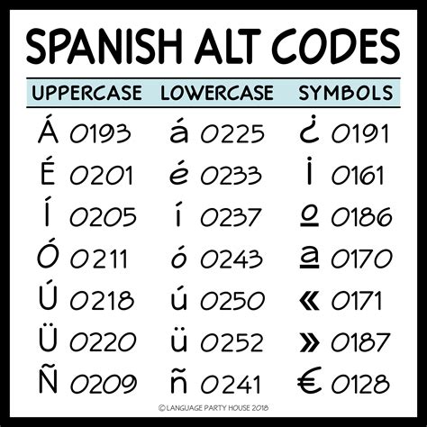 If you are already familiar with using alt codes, simply select the alt code category you need from the table below. FREE Spanish Alta Codes for Typing | Spanish, Coding ...