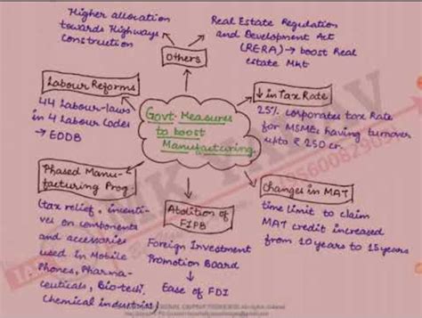 How The State Government Works Mind Map Class 7