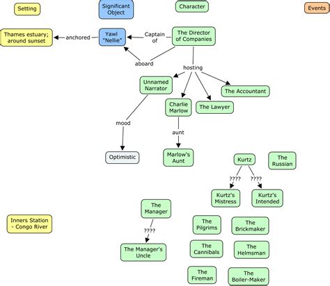 Samples Of Character Maps Ms Hopkins Blog