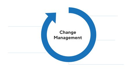 Change Management Principles Definition And Overview