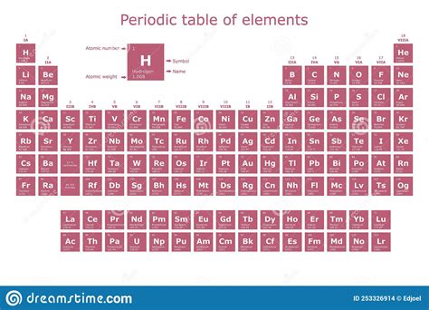 Periodic Table Of The Elements With Their Atomic Number Atomic Weight