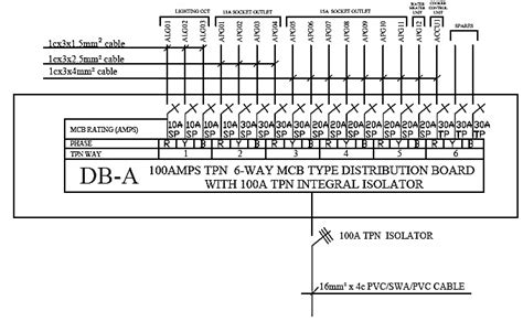 Schematic Diagram For Distribution Board Db A Download Scientific Diagram