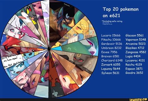 Top 20 Pokemon On E621 Including Safe Rating Lucario 15666 Glaceon