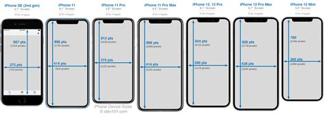 Iphone Development 101 Iphone Screen Sizes And Resolutions