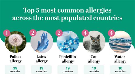 Penicillin Is The Uks Most Common Allergy What Allergy Blog