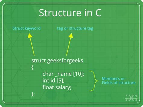 Structures In C Geeksforgeeks