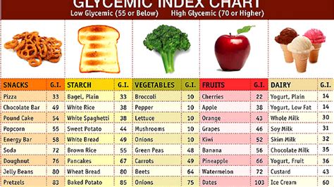 Glycemic Index Juice Chart