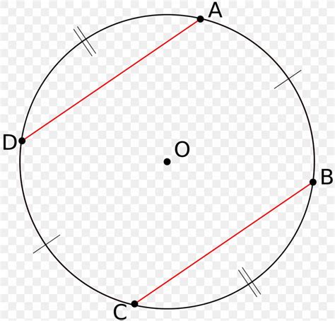 Circle Chord Geometry Cirkelbue Angle Png 1131x1085px Chord Arc