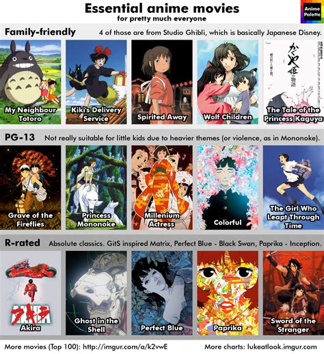 Anime Recommendation Chart 50 Anime Reccomendations Anime Movies