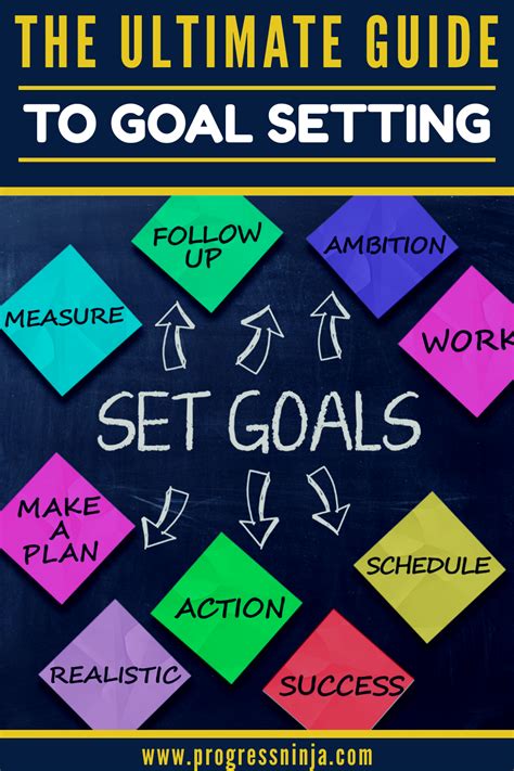 The Ultimate Guide To Goal Setting How To Set And Achieve Goals Set