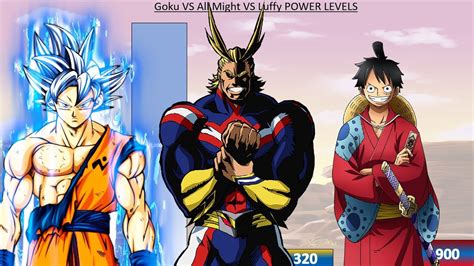 Goku Vs All Might Vs Luffy Power Levels Dragon Ball My Hero