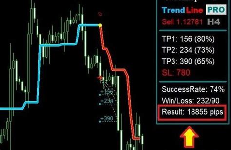 Trendline Breakout Indicator Mt4 Fxgoat Trend Line Scalper