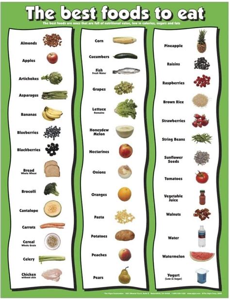 Food Groups Chart And Categories What You Need To Know To Eat Healthy