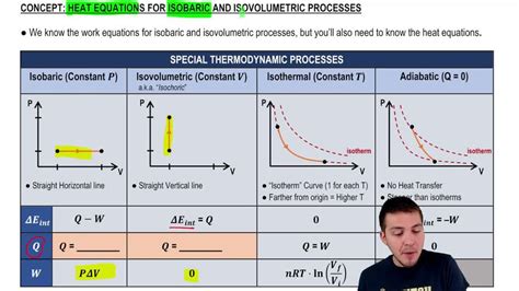 Heat Equations For Isobaric And Isovolumetric Processes Pearson Channels