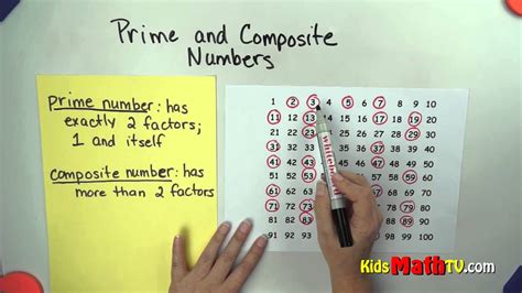 60 1 100 Chart For Prime Numbers Numbers Chart For Prime 1 100 Chart