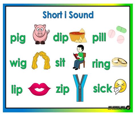 Short Vowel Sounds Chart Fun Teacher Files A Vowels Sounds Chart Vowel Chart Phonics Chart