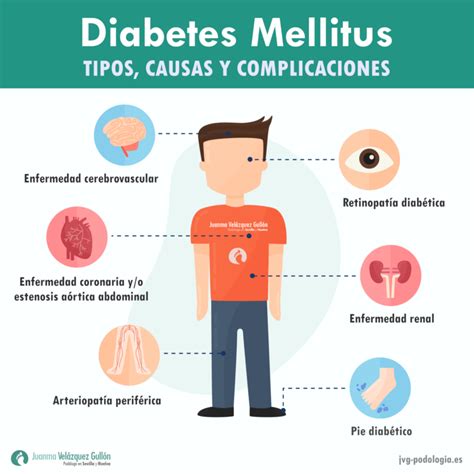 Diabetes Mellitus tipos causas y complicaciones Podología JVG