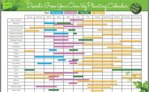 Michigan Vegetable Planting Calendar Printable Positive Parenting
