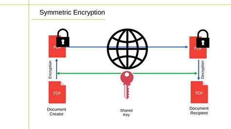 What Is Encryption At Rest Explained For Security Beginners