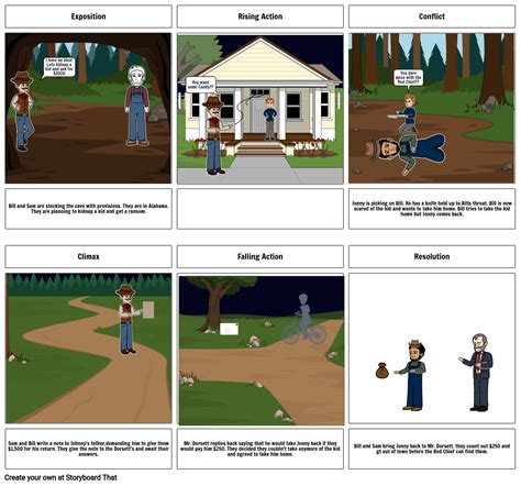 Plot Diagram Rorc Storyboard Par 5457cbc2