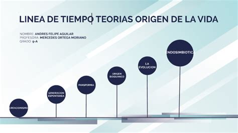 Linea De Tiempo TeorÍa Del Origen De La Vida By Andres Aguilar