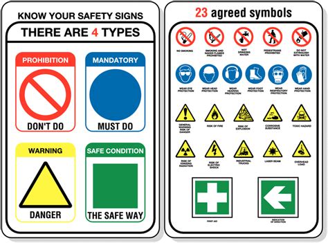 Know Your Safety Signs Pocket Guide Seton Uk