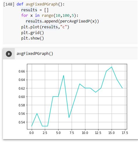 Python Matplotlib Splitting One Large Graph Into Several Sub Graphs