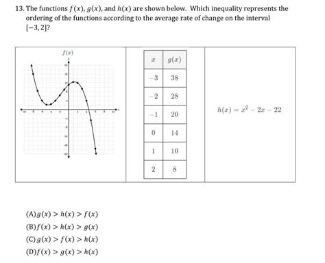 The Functions Fx Gx And Hx Are Shown Below Which Inequality