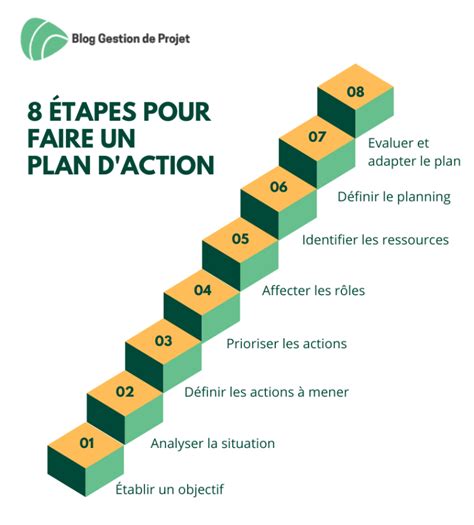 Plan Daction 8 étapes à Suivre Exemples Et Astuces
