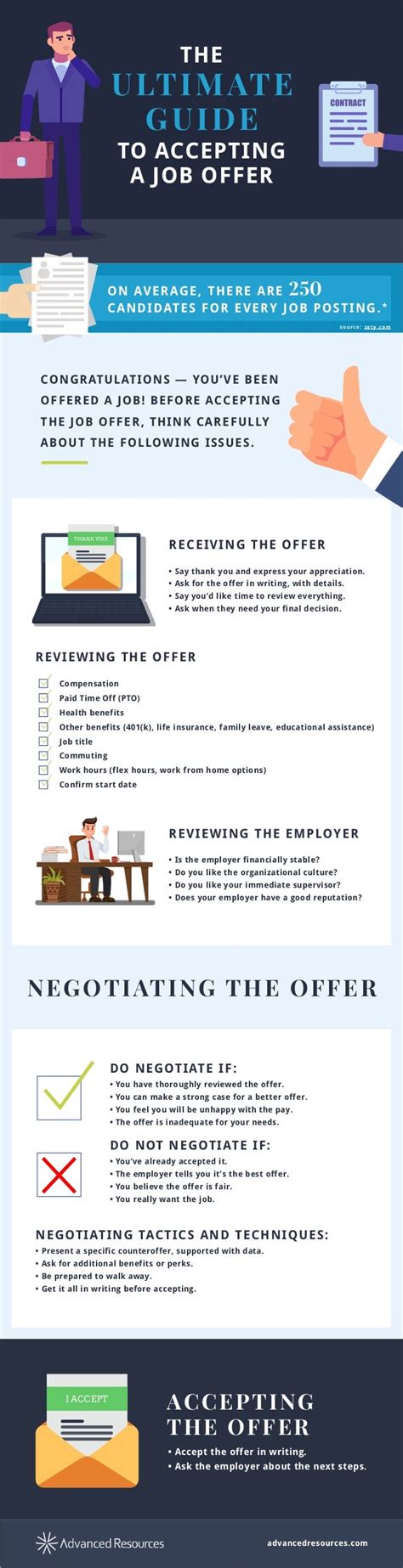 The Ultimate Guide To Accepting A Job Offer Infographic Sterling