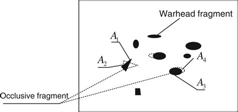 Imaging Of Warhead Fragment After Refocusing Download Scientific Diagram