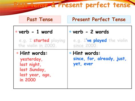 Present Perfect Past Simple Tense