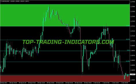 Auto Fibonacci Trade Zones Indicator Mt4 Indicators Mq4 And Ex4 Top