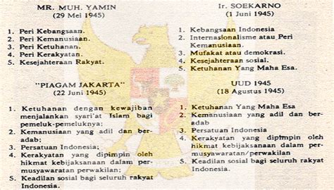 Rumusan Dasar Negara Dalam Naskah Piagam Jakarta Berbagai Naskah My