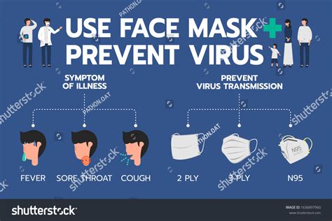 Infographic Illustration About Using Face Mask เวกเตอร์สต็อก ปลอดค่า