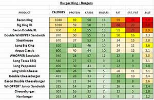 Burger King Nutrition Uk Pdf Blog Dandk