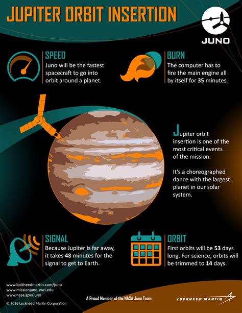 Juno Snaps Final View Of Jovian System Ahead Of ‘independence Day