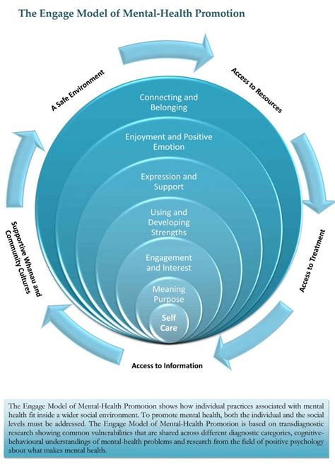 Recovery Model In Mental Health Services