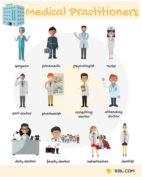 Types Of Doctors Doctor Names List With Pictures • 7esl English