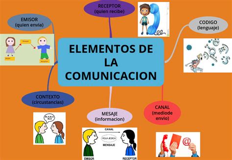 Elementos de comunicación Elementos de la comunicacion Imagenes de