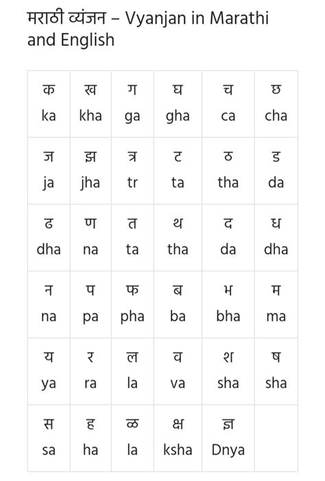 English Alphabet With Marathi Meaning L Alphabet With
