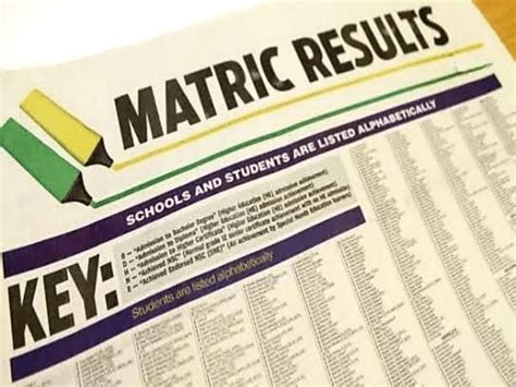 Matric Results 2021 Original Batas Wilayah