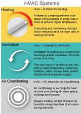 How Long Do Hvac Systems Last Pictures